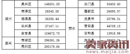 浙江省2017年1-2月网络零售统计数据