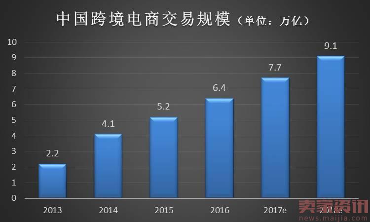 2016年海淘电商市场报告