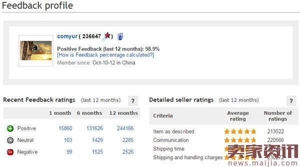 eBay美国站TOP10中国卖家名单出炉！