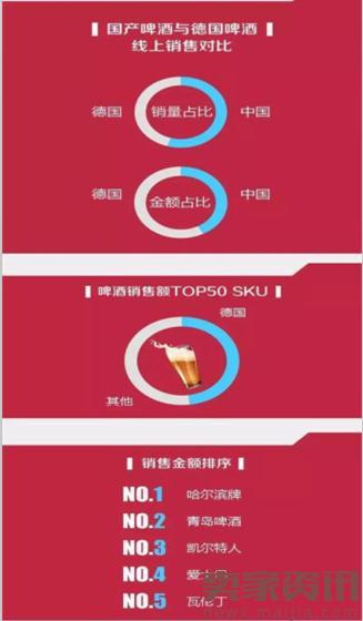 京东线上酒业消费报告：小众品牌崛起
