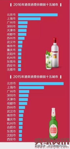 京东线上酒业消费报告：小众品牌崛起