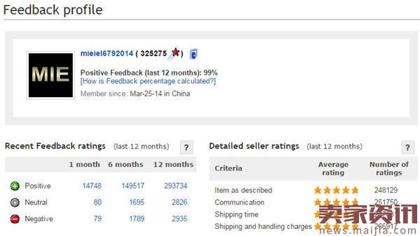 eBay美国站TOP10中国卖家名单出炉！