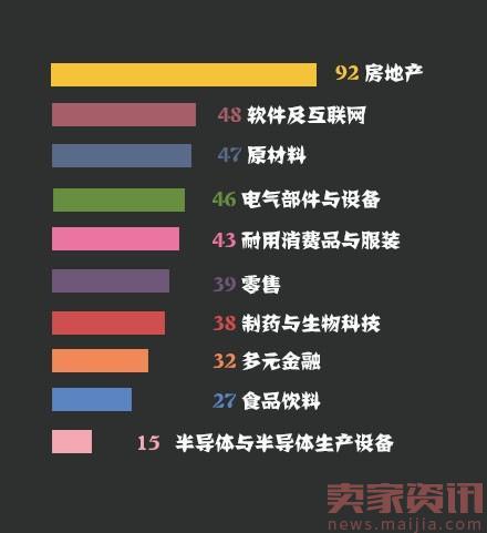 福布斯发布2017华人富豪榜,马云排第三