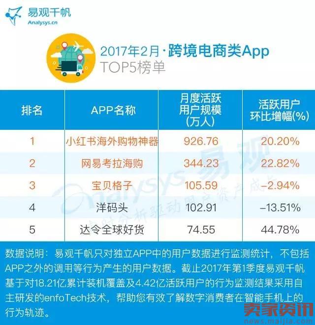 2017电商App TOP100排行榜出炉