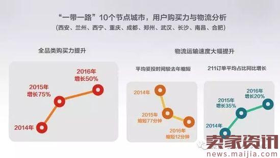 京东发布“一带一路”跨境电商消费趋势报告