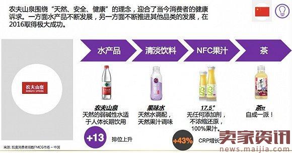 中国消费者最青睐快消品牌榜单出炉
