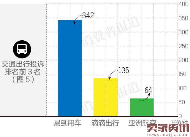 2017Q1消费投诉榜:天猫京东排前列