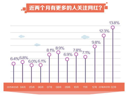 百度知道发布中国网红十年排行榜 papi酱仅位列第九