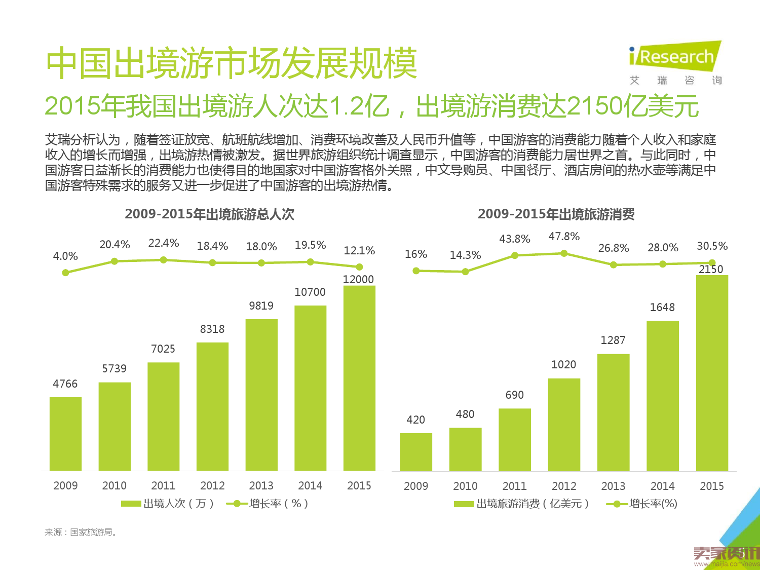 2016年中国在线出境游市场研究报告_000005.png