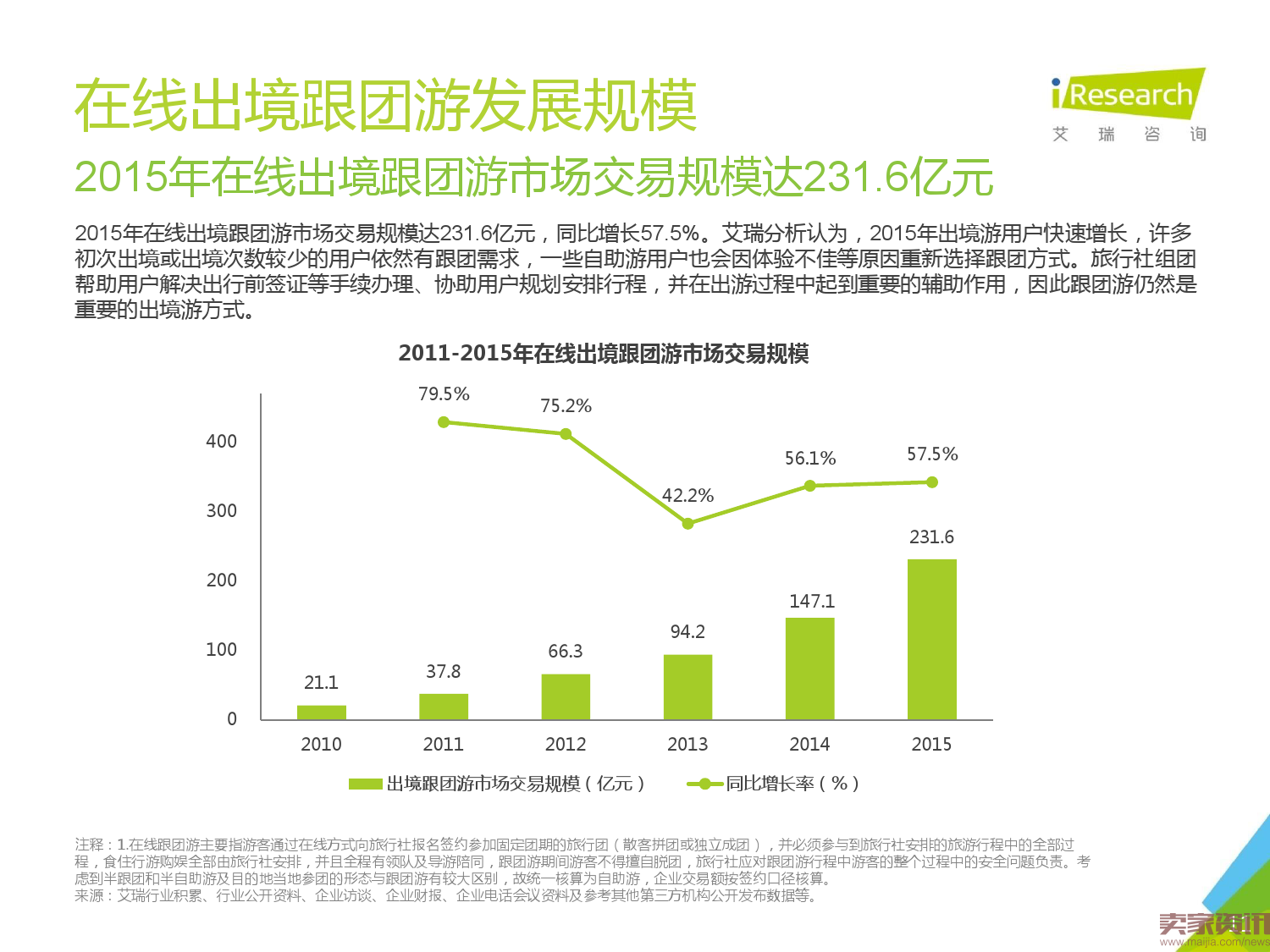 2016年中国在线出境游市场研究报告_000011.png