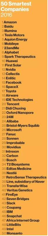 全球最聪明50家公司