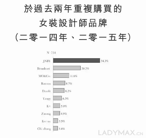 电商数据：中国服装市场的规模及预测