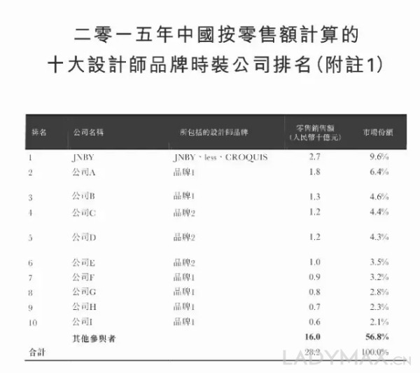 电商数据：中国服装市场的规模及预测