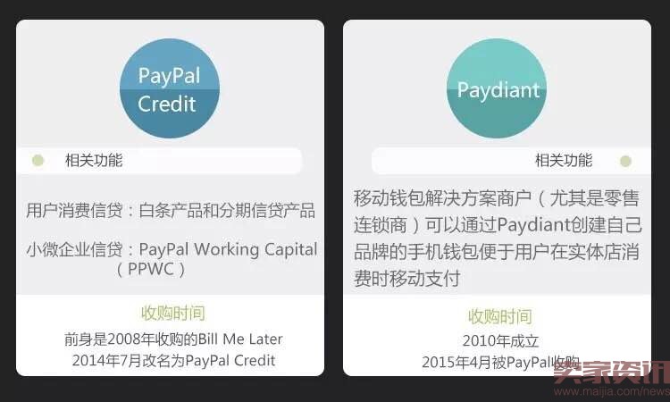 支付宝对标PayPal估值已达1000亿