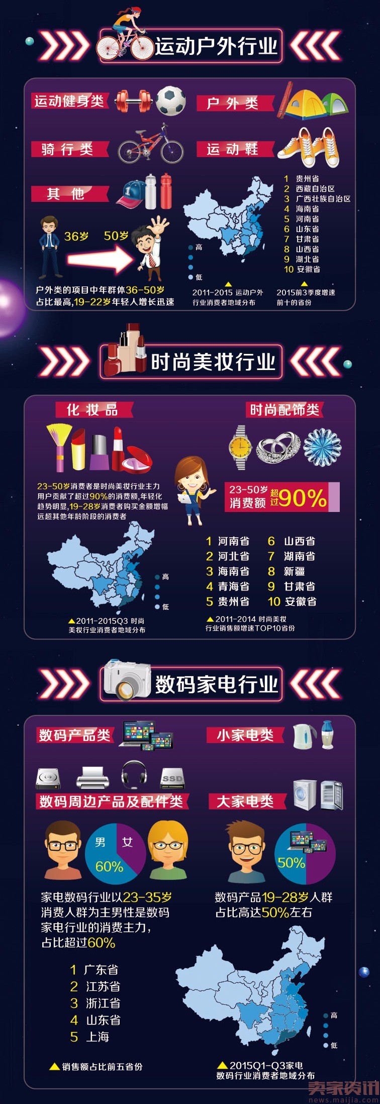 淘宝交易数据告诉你，一个最真实的中国！