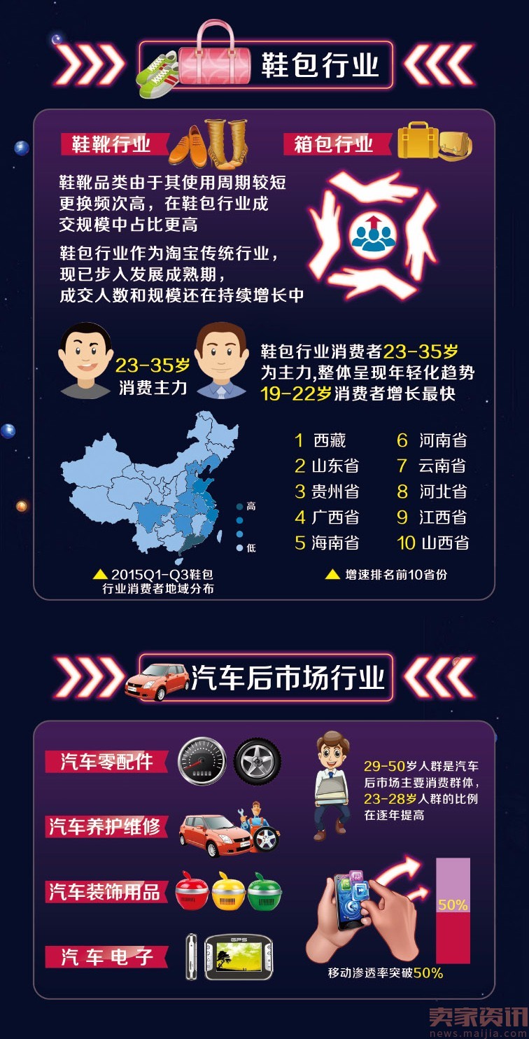 淘宝交易数据告诉你，一个最真实的中国！