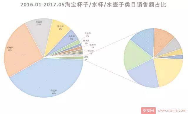 2017年6月淘宝网马克杯市场分析