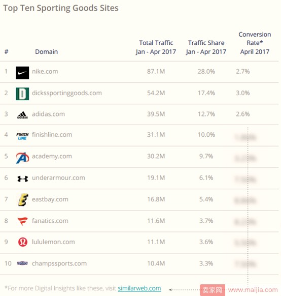 2017年美国电子商务品类大数据曝光