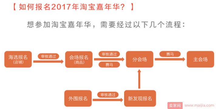 2017双11淘宝嘉年华海选招商已启动，你的店铺合格吗？