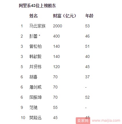2017胡润中国富豪榜发布：阿里系43人上榜