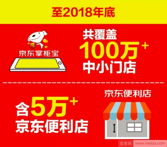 京东新通路公布2018年战略计划，将拓展5万家京东便利店