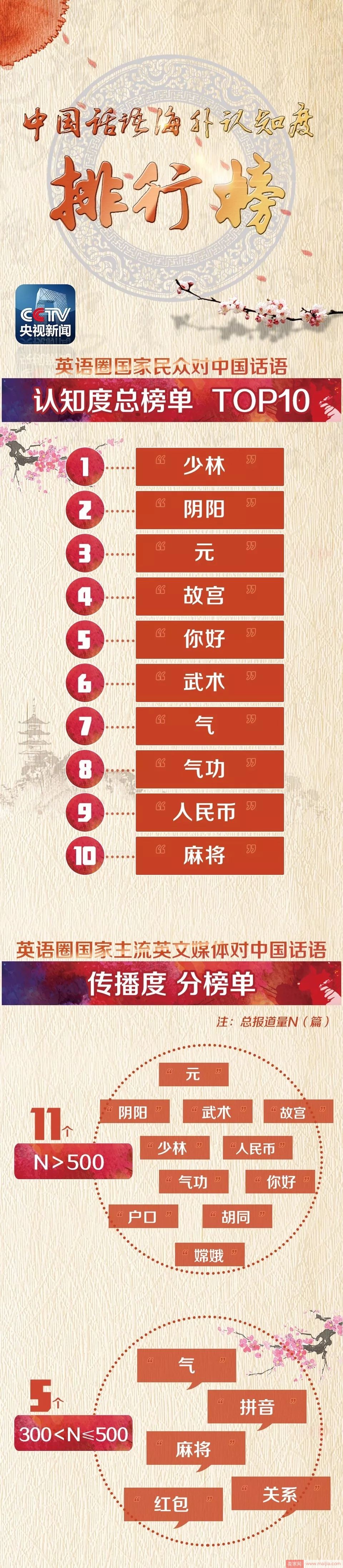 外国人最常说的中国词出炉，支付宝上榜