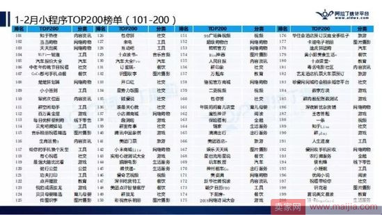 微信小程序TOP200榜单出来了