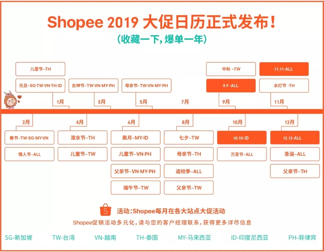 2019 Shopee爆单日历及全年大促出炉！