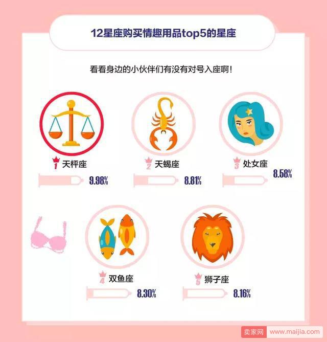 阿里健康发布“2018情趣报告”：北京上海最有情趣、天秤座最“污”
