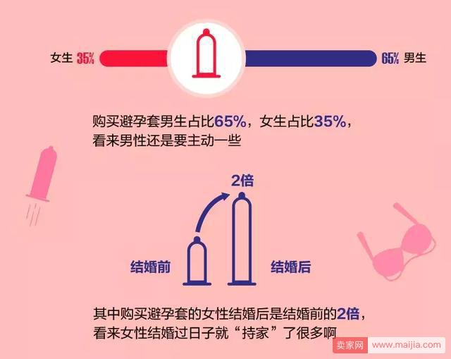 阿里健康发布“2018情趣报告”：北京上海最有情趣、天秤座最“污”