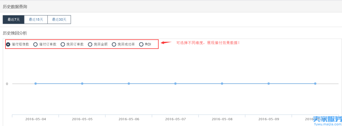 快麦CRM-短信自动催付,提升下单-支付转化率